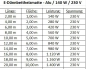 Preview: Elektryczne maty grzewcze AvidoTherm z termostatem, czujnikiem podłogowym i dodatkowymi elementami montażowymi - pływające