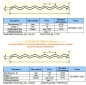 Preview: TDyn steel reinforcing fibre corrugated / RFO