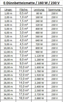 Elektryczna mata grzewcza AvidoTherm do montażu w cienkim łożu - pełna