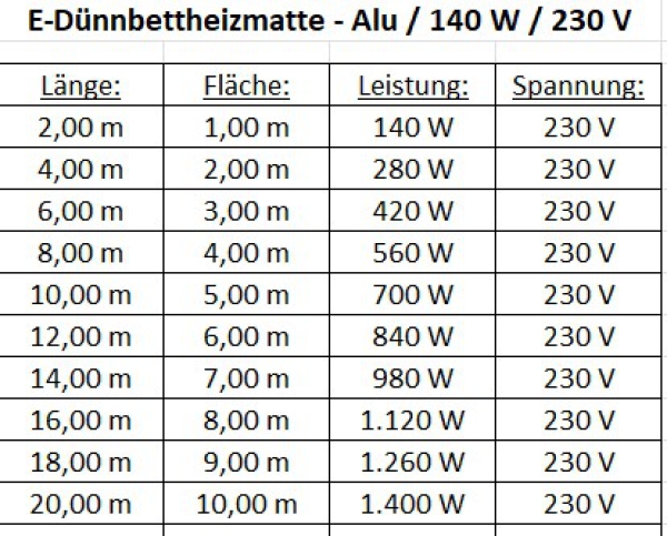 AvidoTherm elektrische Dünnbettheiz-Matte / schwimmend